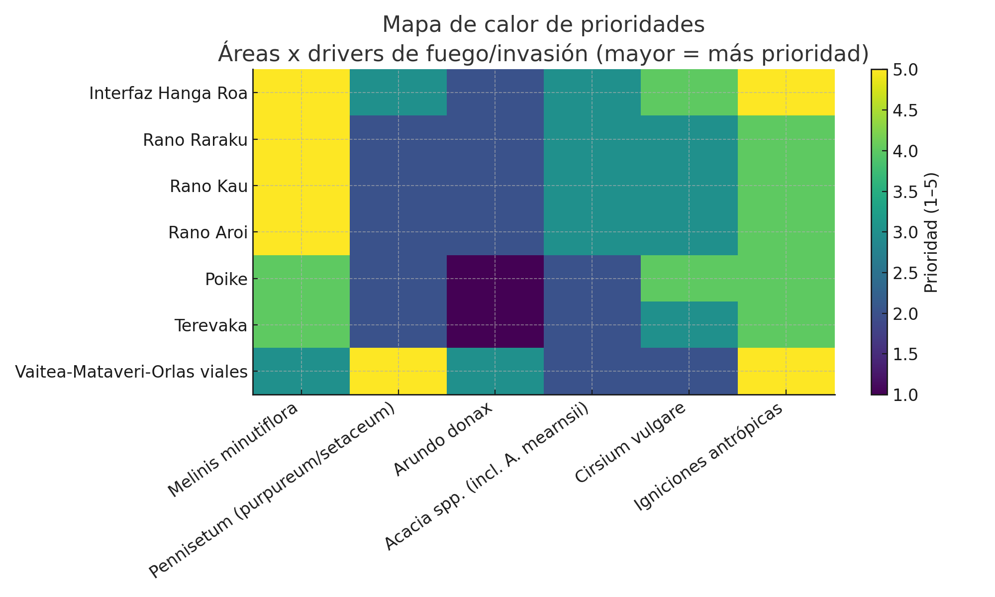 Mapa de calor de prioridades de riesgo de incendio