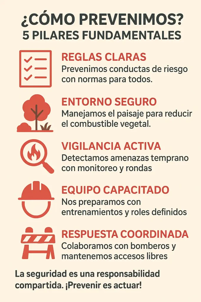 Prevenir y mitigar en los alojamientos turísticos